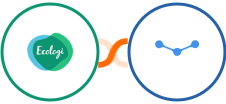 Ecologi + Tarvent Integration