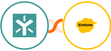 Egnyte + Kintone Integration