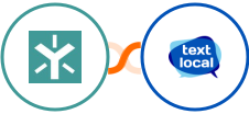 Egnyte + Textlocal Integration