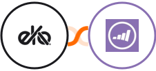 Eko + Marketo Integration