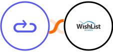 Elastic Email + WishList Member Integration