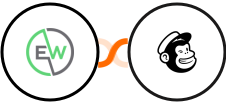 EverWebinar + Mailchimp Integration
