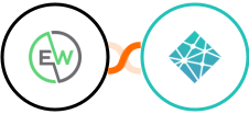 EverWebinar + Netlify Integration