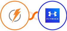 FeedBlitz + MapMyFitness Integration