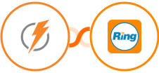 FeedBlitz + RingCentral Integration