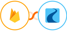 Firebase / Firestore + Ryver Integration