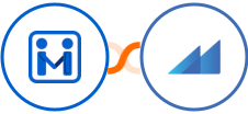 Firmao + Metroleads Integration