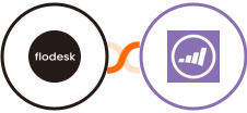 Flodesk + Marketo Integration