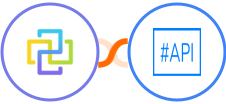 FormCan + SharpAPI Integration