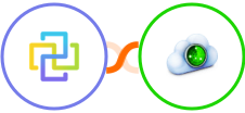 FormCan + Site24x7 Integration