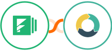 Formstack Documents + ActiveDEMAND Integration