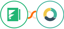 Formstack Forms + ActiveDEMAND Integration