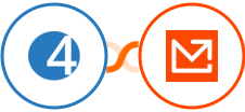 4Leads + Mailparser Integration