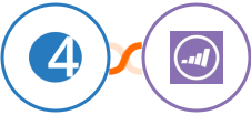 4Leads + Marketo Integration