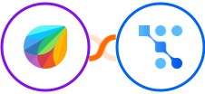 Freshchat + Trafft Integration