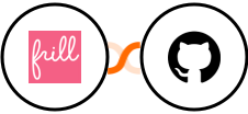 Frill + GitHub Integration