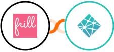 Frill + Netlify Integration