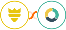 FUNNELKING + ActiveDEMAND Integration