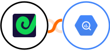 Geckoboard + Google BigQuery Integration