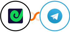 Geckoboard + Telegram Integration