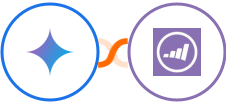 Gemini AI + Marketo Integration