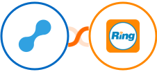 Gender API + RingCentral Integration