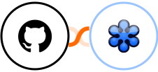 GitHub + GoToWebinar Integration