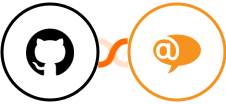 GitHub + LiveAgent Integration