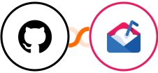 GitHub + Mailshake Integration