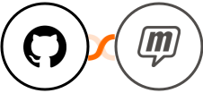 GitHub + MailUp Integration
