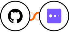 GitHub + Mixpanel Integration