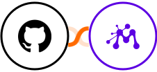 GitHub + Moxie Integration