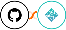 GitHub + Netlify Integration