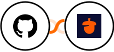 GitHub + Nutshell Integration