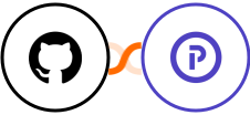 GitHub + Plutio Integration