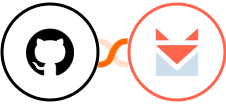 GitHub + SendFox Integration