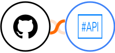 GitHub + SharpAPI Integration