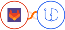 GitLab + iCommunity Integration