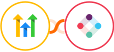 GoHighLevel + Iterable Integration