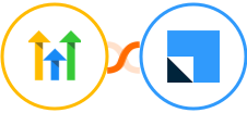 GoHighLevel + LeadSquared Integration