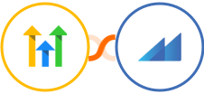 GoHighLevel + Metroleads Integration