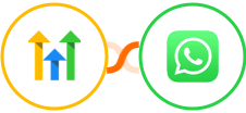 GoHighLevel + WhatsApp Integration