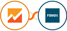 Google Analytics 4 + rasa.io Integration