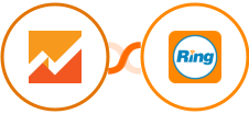 Google Analytics 4 + RingCentral Integration