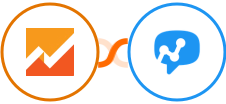 Google Analytics 4 + Salesmsg Integration