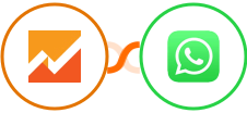 Google Analytics 4 + WhatsApp Integration