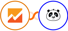 Google Analytics 4 + Wishpond Integration