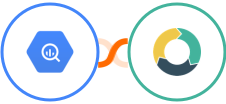 Google BigQuery + ActiveDEMAND Integration