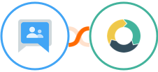 Google Groups + ActiveDEMAND Integration