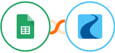 Google Sheets + Ryver Integration